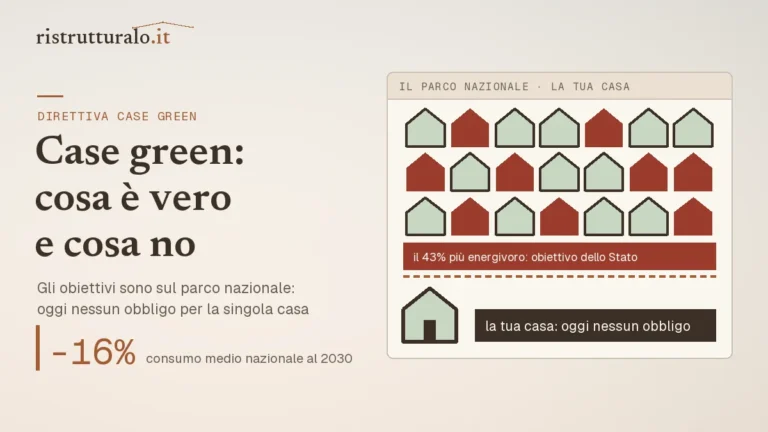 Case green: cosa è vero e cosa no, oggi nessun obbligo per la singola casa