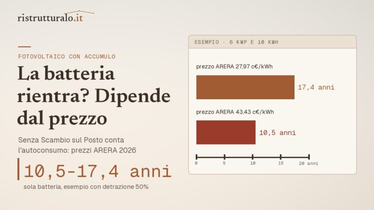 Fotovoltaico con accumulo, esempio 6 kWp e 10 kWh: la sola batteria rientra in 10,5 o 17,4 anni secondo il prezzo ARERA