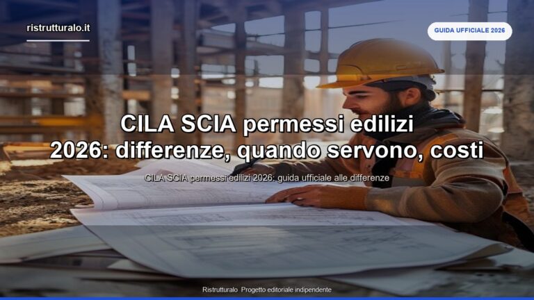 CILA SCIA permessi edilizi 2026: differenze, quando servono, costi