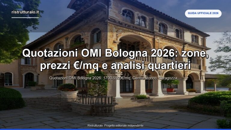 quotazioni omi bologna