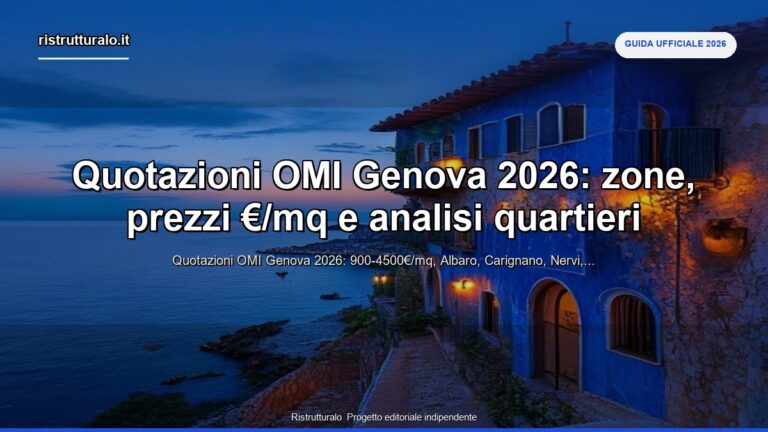 quotazioni omi genova