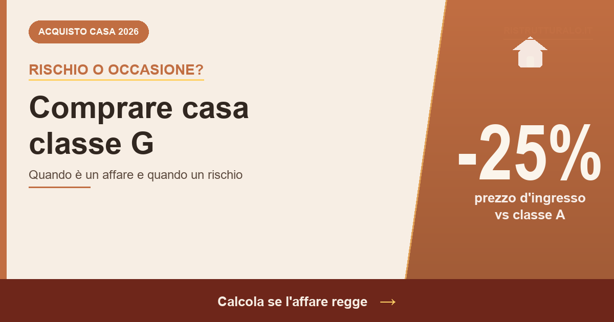 Comprare casa classe G conviene 2026: rischi e occasioni