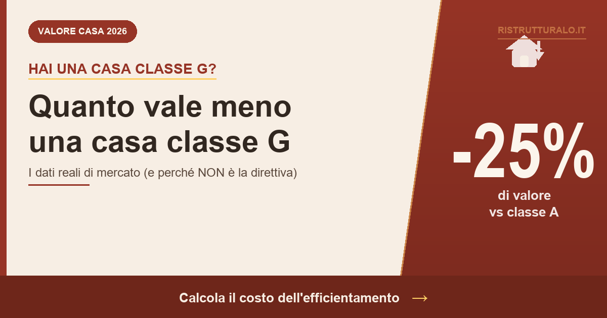 Valore casa classe G 2026: quanto vale meno sul mercato