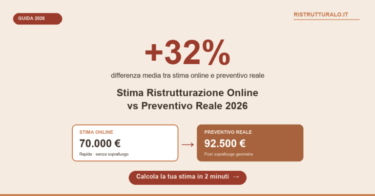 Confronto stima online vs preventivo reale ristrutturazione 2026: scostamento medio +32%