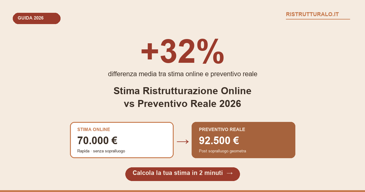 Confronto stima online vs preventivo reale ristrutturazione 2026: scostamento medio +32%