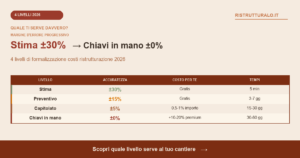 Stima, Preventivo, Capitolato, Chiavi in Mano 2026: 4 Livelli Spiegati