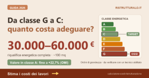 Adeguamento energetico: come stimare i costi (guida pro)