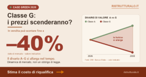 Prezzi classe G: andamento e previsioni 2026-2030
