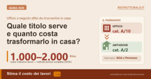 Cambio destinazione d’uso: da ufficio a casa 2026