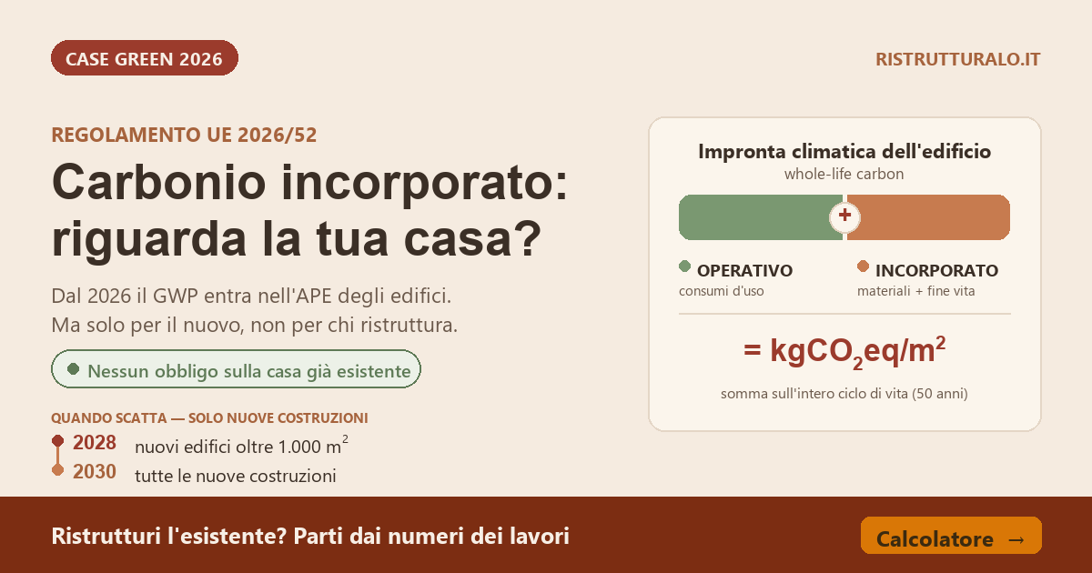 Carbonio incorporato e GWP degli edifici: cosa cambia 2026 — Ristrutturalo