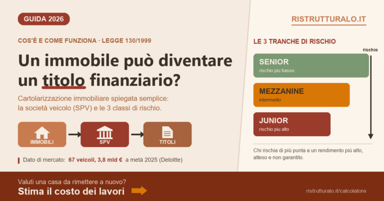 Cartolarizzazione immobiliare: cos'è e come funziona 2026 — Ristrutturalo