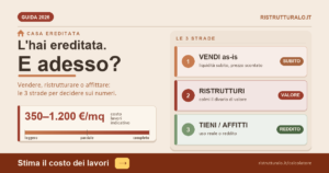 Casa ereditata: vendere, ristrutturare o affittare? 2026