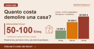 Costi demolizione casa 2026: prezzi al mq e permessi