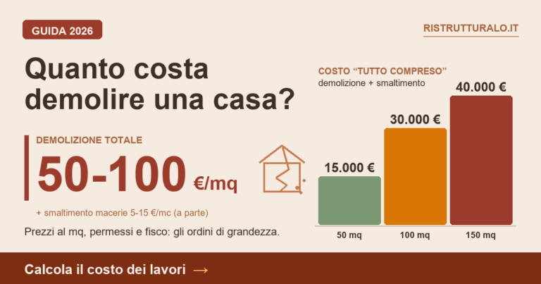 Costi demolizione casa 2026: prezzi al mq e permessi — Ristrutturalo