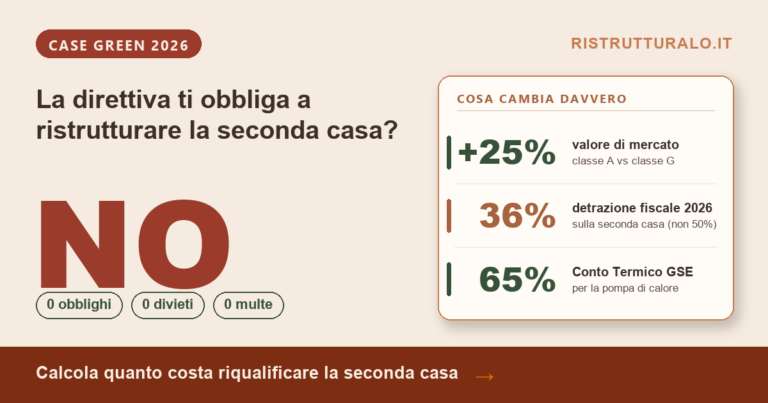 Case green e seconda casa 2026: cosa cambia davvero — Ristrutturalo