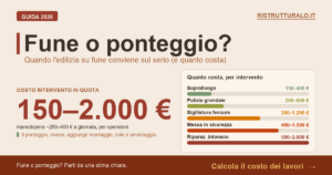 Edilizia su fune 2026: costi e quando conviene vs ponteggio