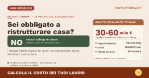 Requisiti minimi edifici 2026: cosa cambia dal 3 giugno