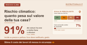 Rischio climatico casa: valore e assicurazione 2026