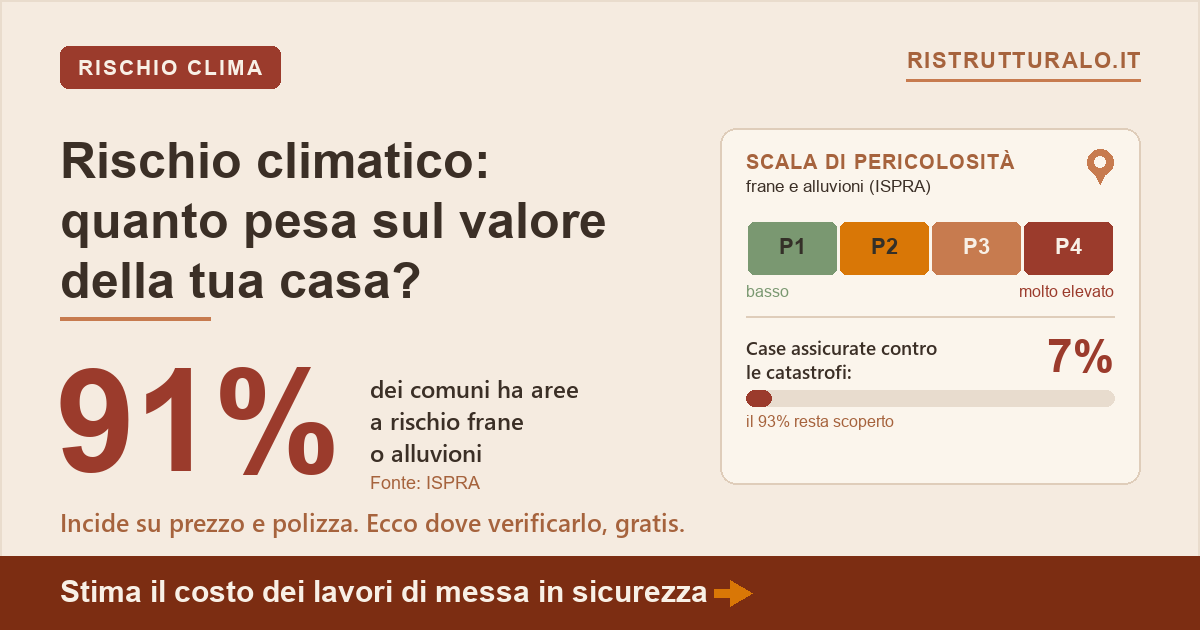 Rischio climatico casa: valore e assicurazione 2026 — Ristrutturalo