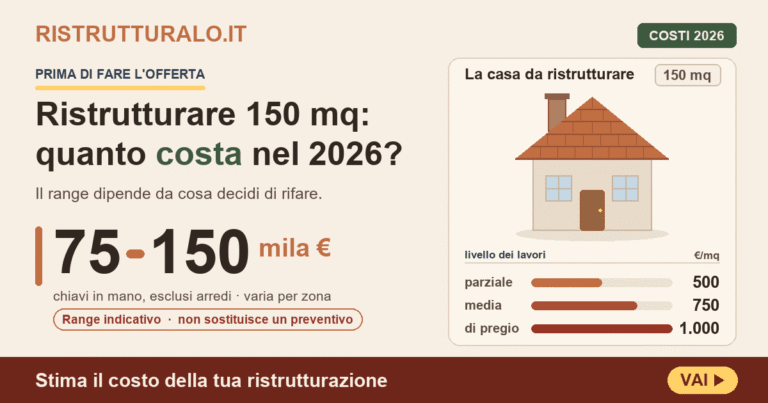 Ristrutturare 150 mq prima di comprare: 75-165k€ (2026)