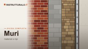 Pareti e muri interni: materiali, tipi e prezzi al mq 2026