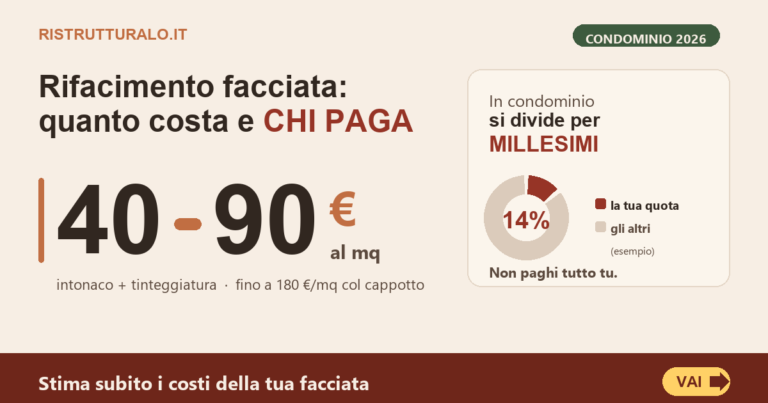 Rifacimento facciata: quanto costa e chi paga in condominio