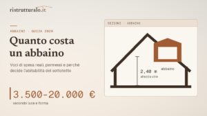 Abbaino: quanto costa nel 2026, permessi e quando conviene