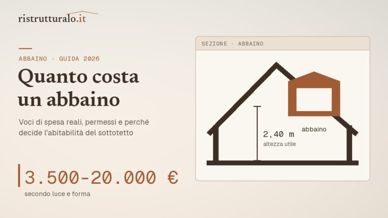 abbaino tetto costi permessi &mdash; guida Ristrutturalo 2026