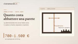 Quanto costa abbattere una parete: prezzi 2026, permessi e tempi reali