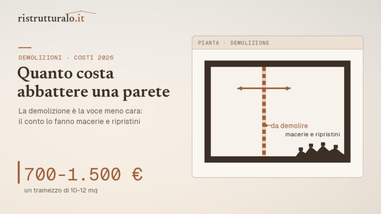 abbattere una parete costi permessi &mdash; guida Ristrutturalo 2026