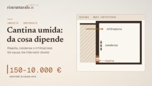 Cantina umida: da cosa dipende davvero e quanto costa risolverla
