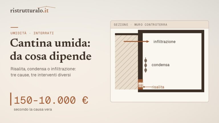cantina umida cause rimedi costi &mdash; guida Ristrutturalo 2026