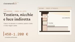 Cartongesso in camera da letto: idee, costi 2026 e cosa regge davvero