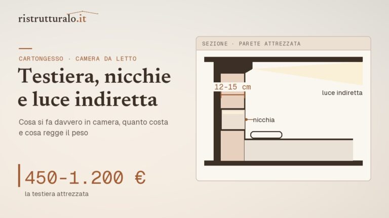 cartongesso camera da letto idee costi &mdash; guida Ristrutturalo 2026