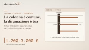 La colonna di scarico è parte comune: cosa puoi toccare del tuo impianto e cosa no