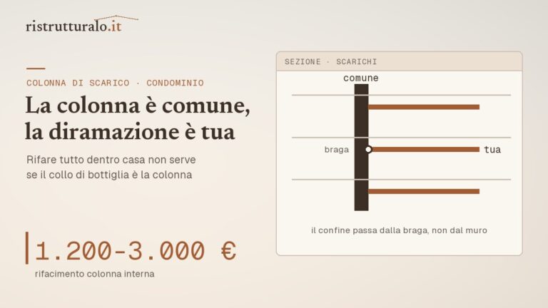 La colonna di scarico è parte comune prezzi 2026 guida Ristrutturalo