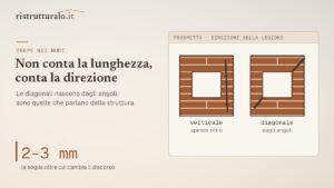 Crepe nei muri: quando preoccuparsi davvero, e cosa guardare prima di chiamare qualcuno