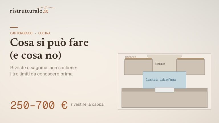 Cucina in cartongesso prezzi 2026 guida Ristrutturalo