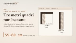 Dimensioni minime del bagno: quanto spazio serve davvero, e perché i metri quadri non bastano