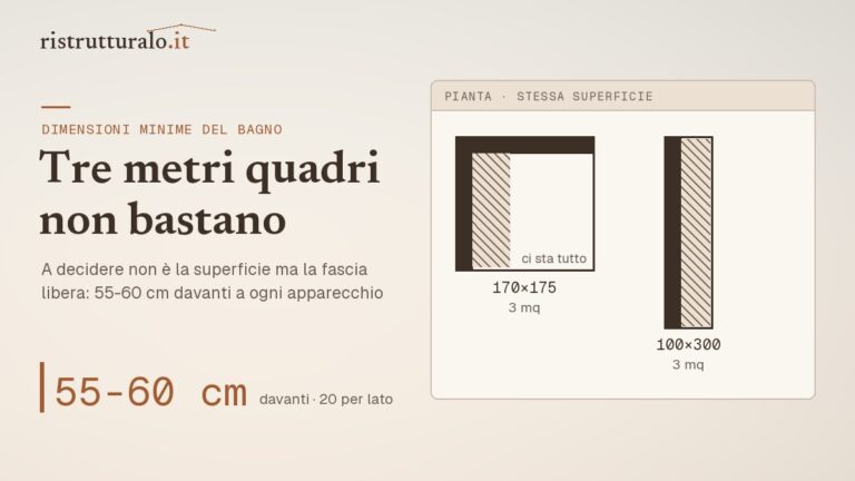 Dimensioni minime del bagno prezzi 2026 guida Ristrutturalo