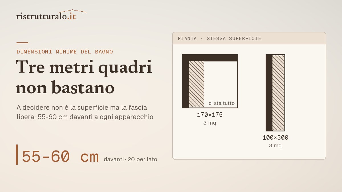 Dimensioni minime del bagno prezzi 2026 guida Ristrutturalo