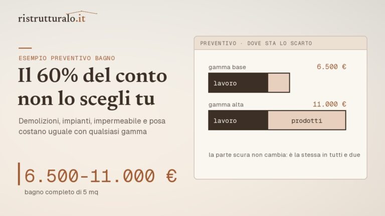 Esempio di preventivo per rifare il bagno prezzi 2026 guida Ristrutturalo