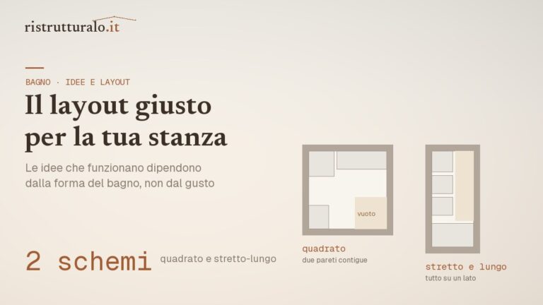 Idee per ristrutturare il bagno prezzi 2026 guida Ristrutturalo