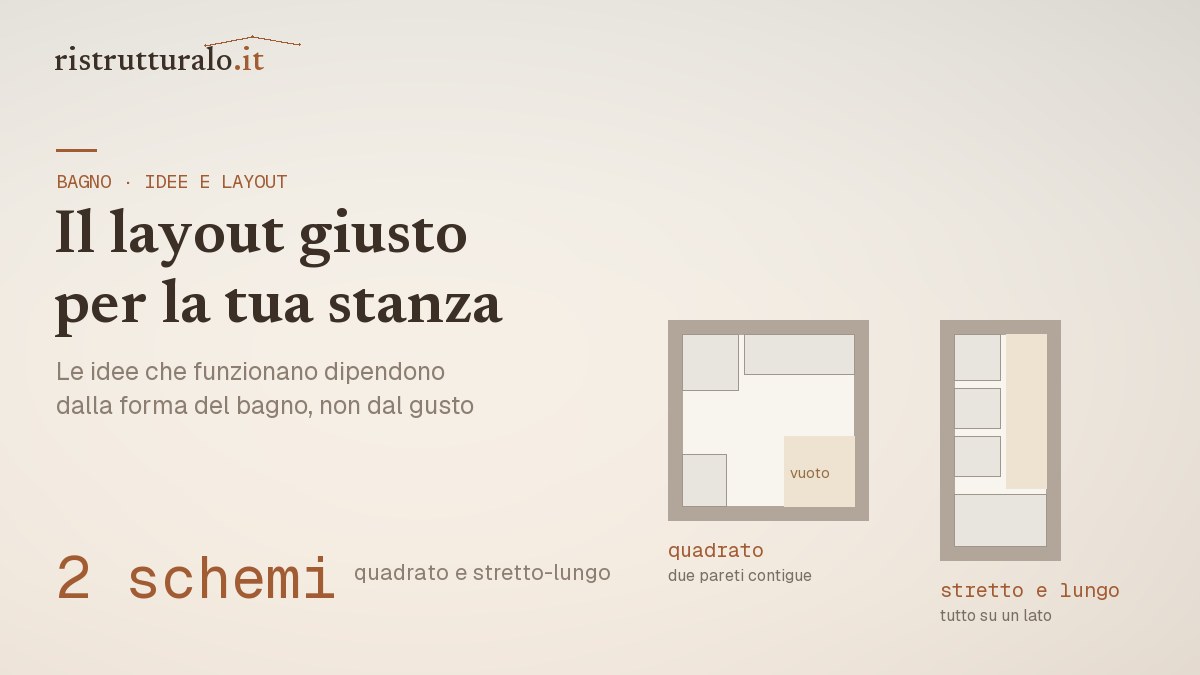 Idee per ristrutturare il bagno prezzi 2026 guida Ristrutturalo