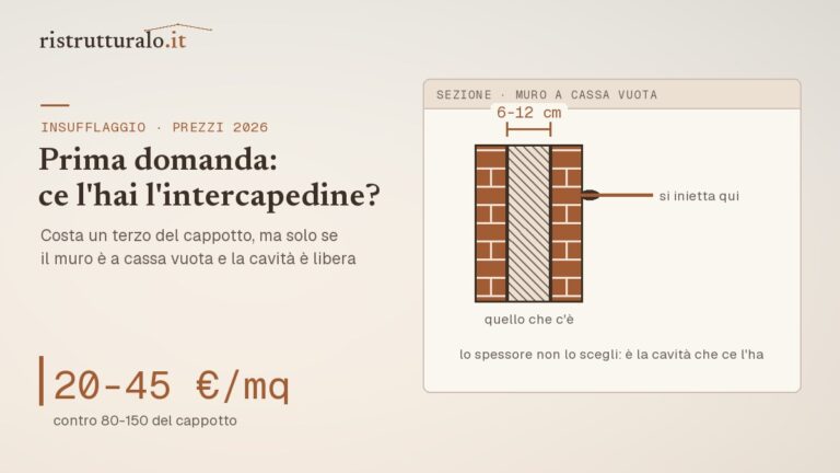 Insufflaggio prezzi 2026 guida Ristrutturalo
