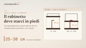 Lavello sotto la finestra: perché si fa, cosa complica e le due misure da controllare prima