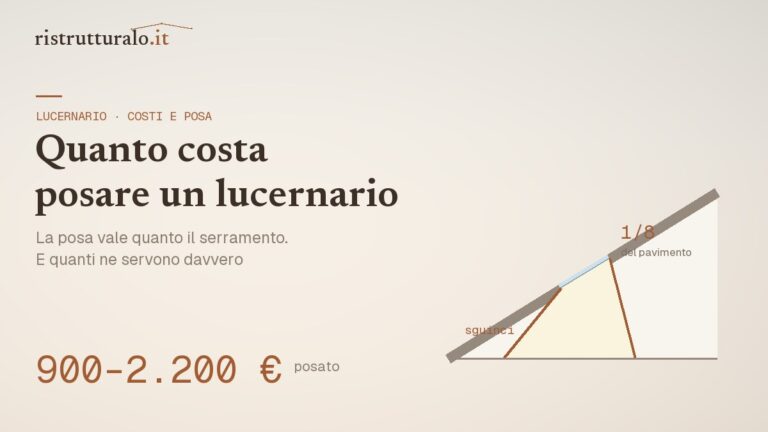 Lucernario prezzi 2026 guida Ristrutturalo