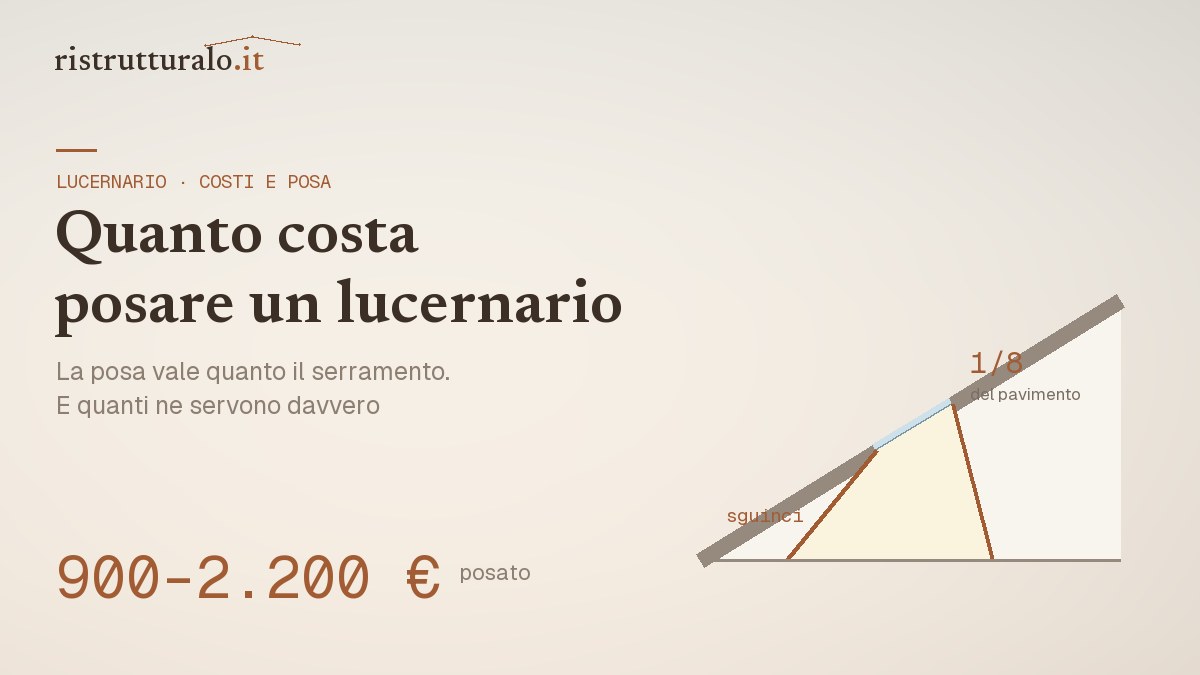 Lucernario prezzi 2026 guida Ristrutturalo