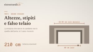 Misure delle porte interne: altezze standard, stipiti e falso telaio