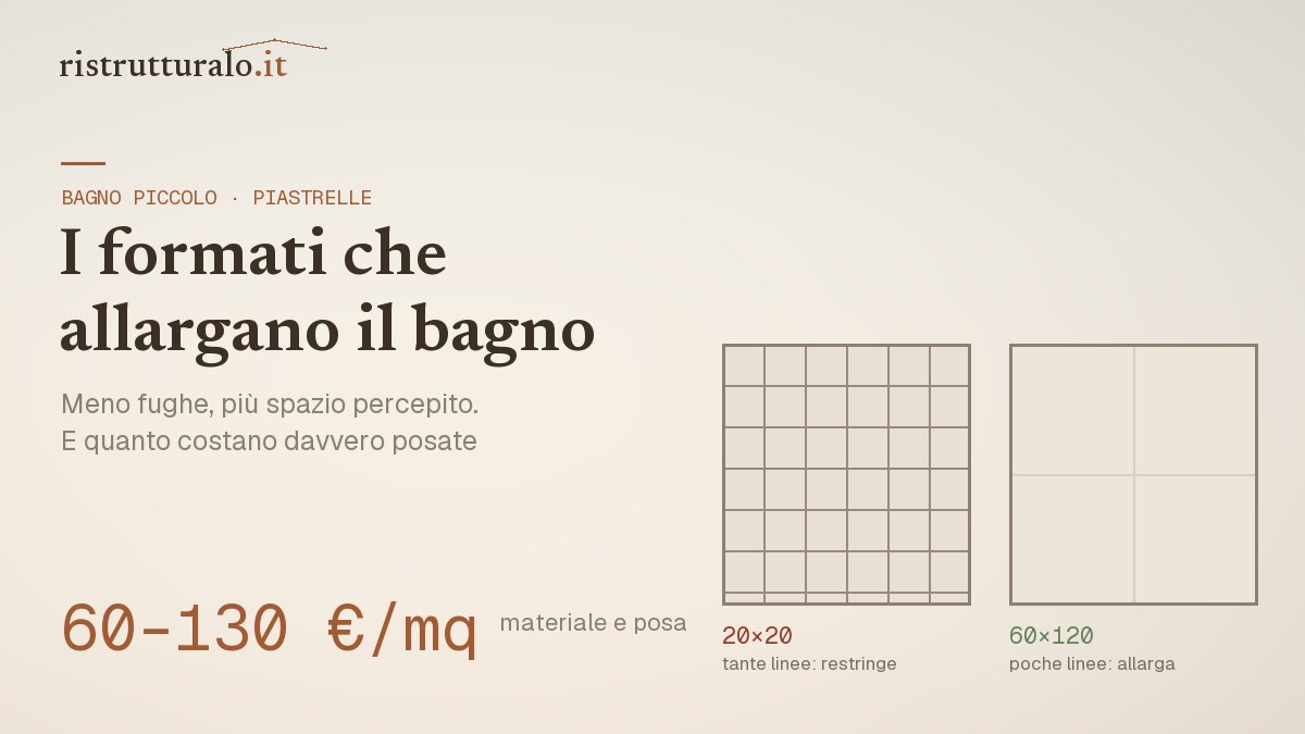 Piastrelle per bagno piccolo prezzi 2026 guida Ristrutturalo